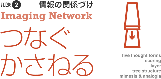 つなぐ、かさねる