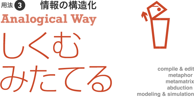 しくむ、みたてる