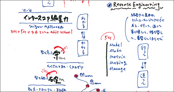 ぶっちぎり…イシス編集学校 インタースコアする編集力